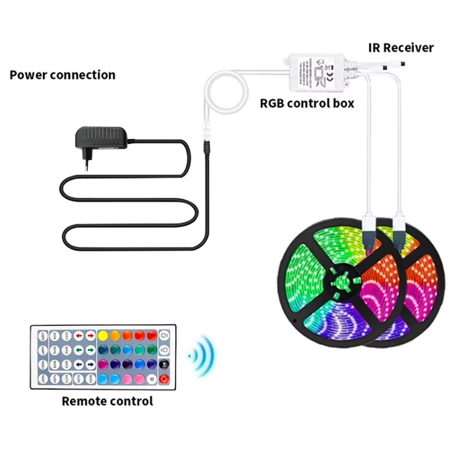 LED strip lights 10m rc